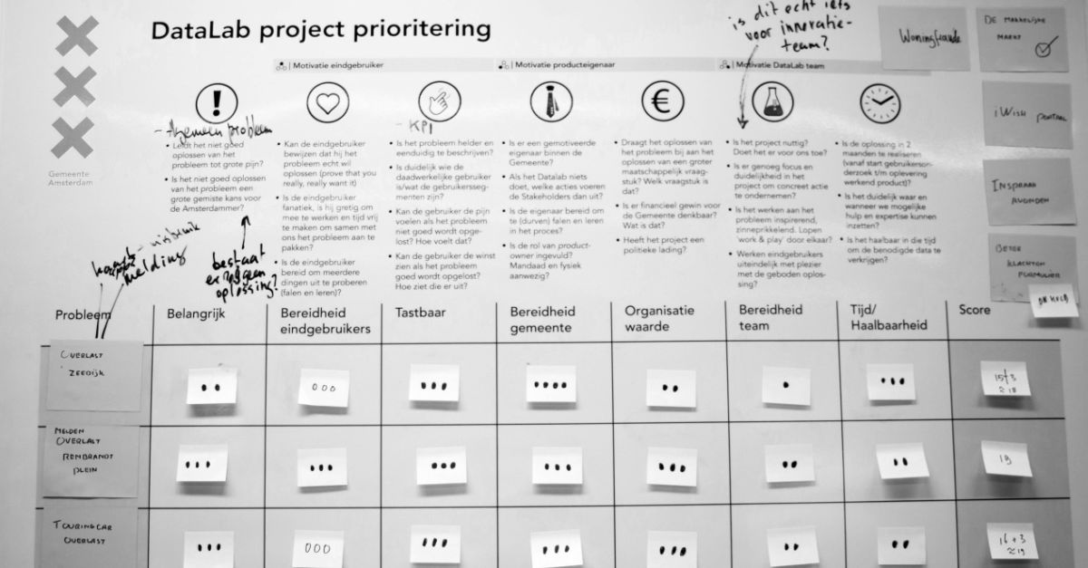 Prioritering projecten tijdens oprichten DataLab gemeente